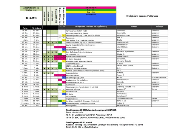 Anbefalte og utvalgte renn 2015
